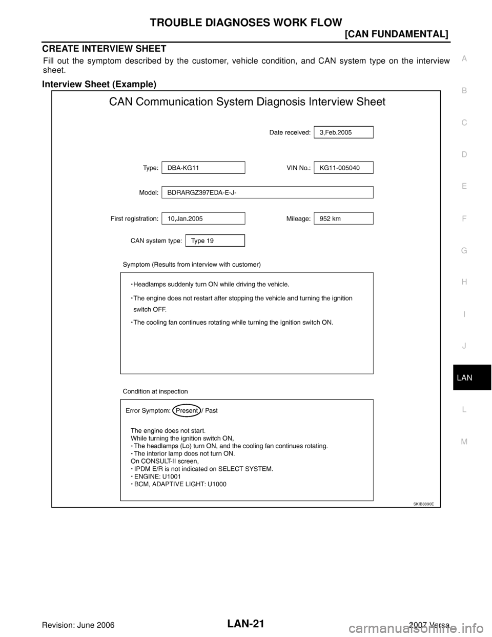 NISSAN LATIO 2007  Service Repair Manual TROUBLE DIAGNOSES WORK FLOW
LAN-21
[CAN FUNDAMENTAL]
C
D
E
F
G
H
I
J
L
MA
B
LAN
Revision: June 20062007 Versa
CREATE INTERVIEW SHEET
Fill out the symptom described by the customer, vehicle condition, 