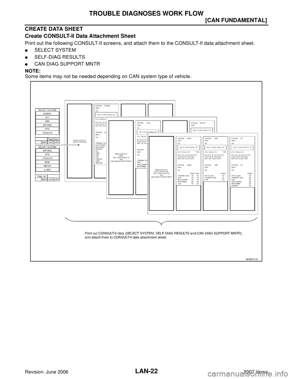 NISSAN LATIO 2007  Service Repair Manual LAN-22
[CAN FUNDAMENTAL]
TROUBLE DIAGNOSES WORK FLOW
Revision: June 20062007 Versa
CREATE DATA SHEET
Create CONSULT-II Data Attachment Sheet
Print out the following CONSULT-II screens, and attach them