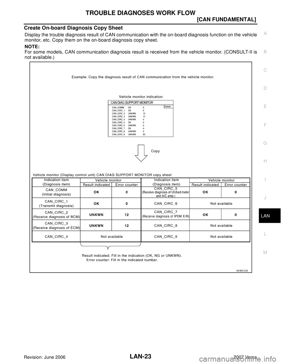 NISSAN LATIO 2007  Service Repair Manual TROUBLE DIAGNOSES WORK FLOW
LAN-23
[CAN FUNDAMENTAL]
C
D
E
F
G
H
I
J
L
MA
B
LAN
Revision: June 20062007 Versa
Create On-board Diagnosis Copy Sheet
Display the trouble diagnosis result of CAN communica