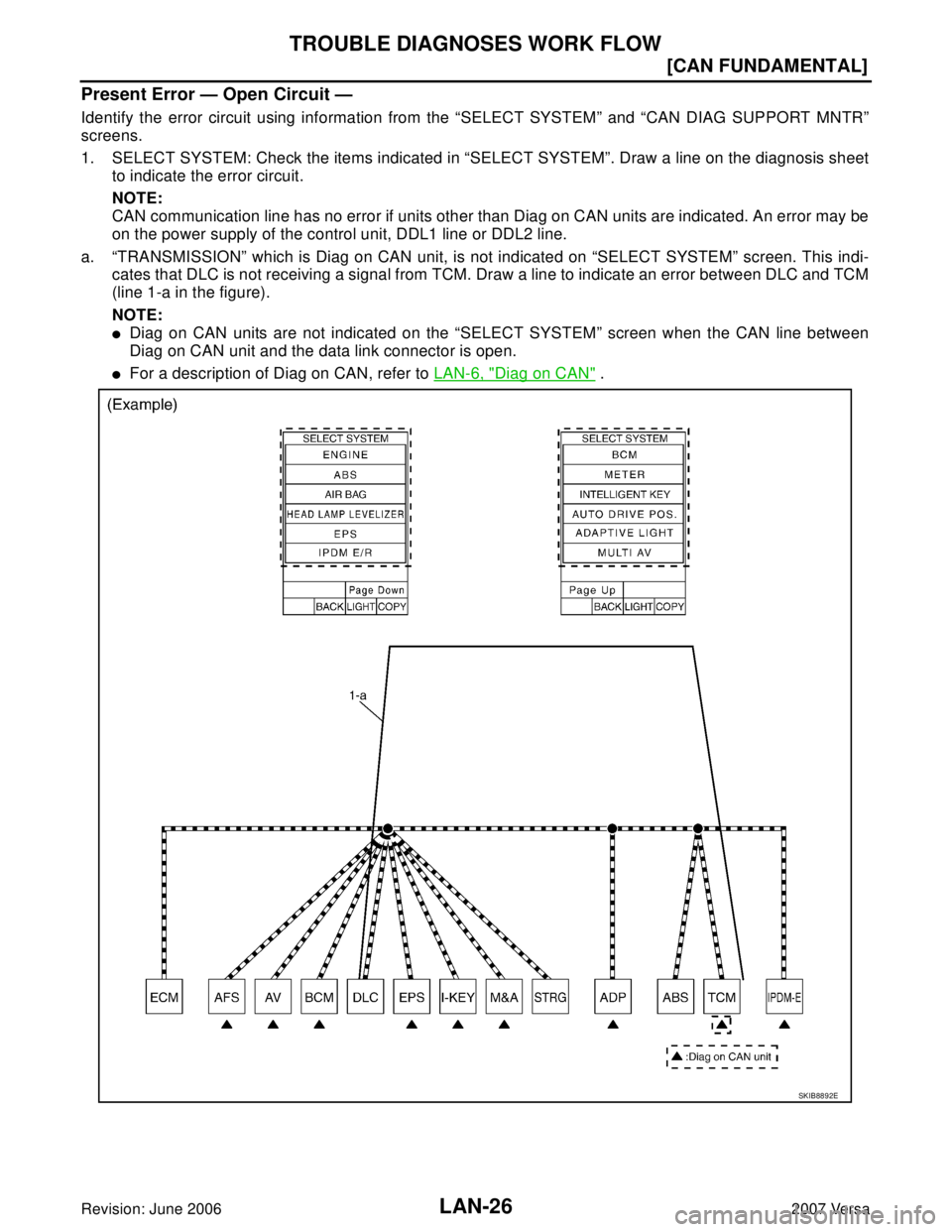 NISSAN LATIO 2007  Service Repair Manual LAN-26
[CAN FUNDAMENTAL]
TROUBLE DIAGNOSES WORK FLOW
Revision: June 20062007 Versa
Present Error — Open Circuit —
Identify the error circuit using information from the “SELECT SYSTEM” and “C