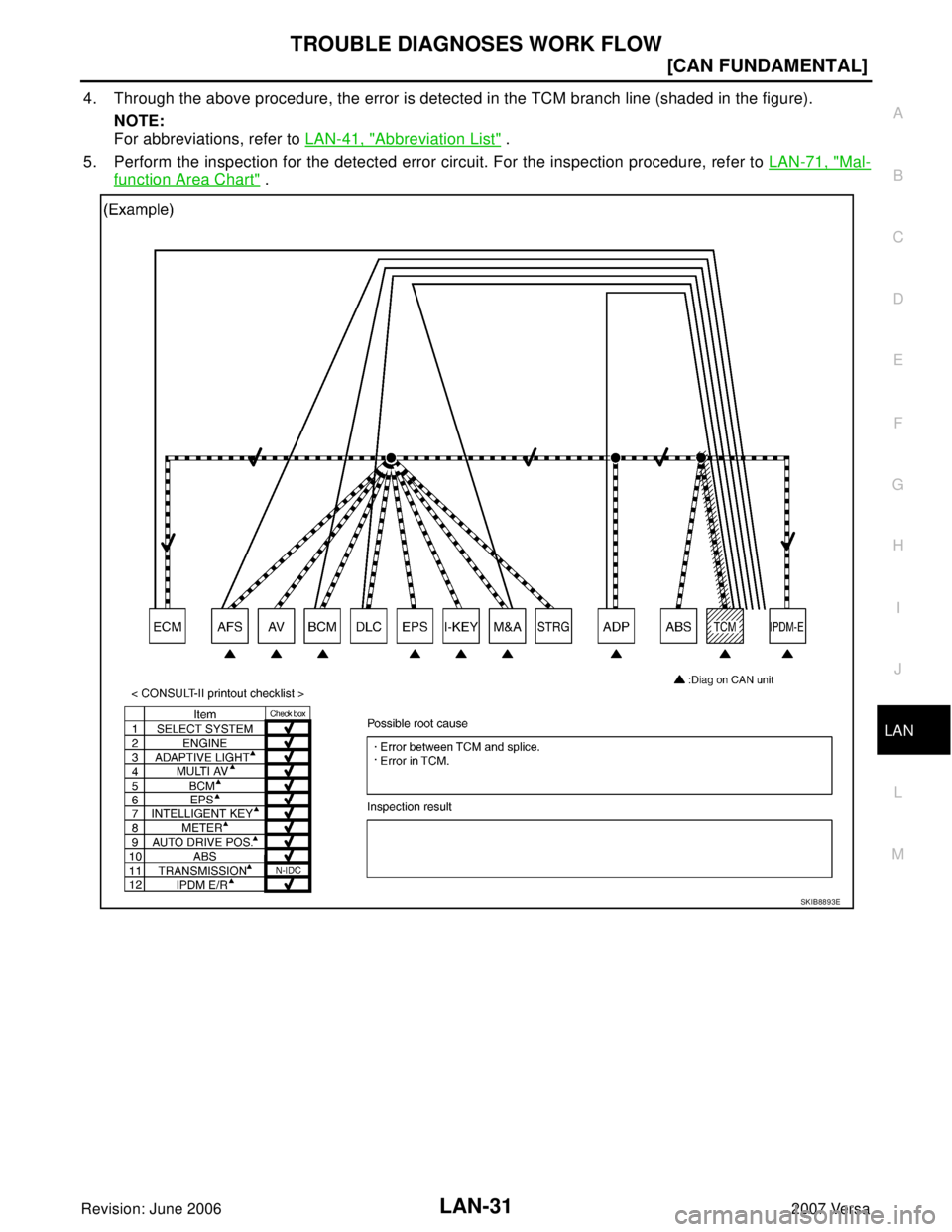 NISSAN LATIO 2007  Service Repair Manual TROUBLE DIAGNOSES WORK FLOW
LAN-31
[CAN FUNDAMENTAL]
C
D
E
F
G
H
I
J
L
MA
B
LAN
Revision: June 20062007 Versa
4. Through the above procedure, the error is detected in the TCM branch line (shaded in th