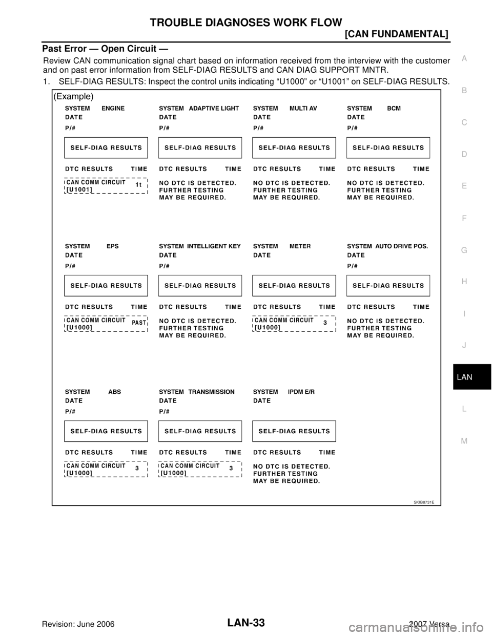 NISSAN LATIO 2007  Service Repair Manual TROUBLE DIAGNOSES WORK FLOW
LAN-33
[CAN FUNDAMENTAL]
C
D
E
F
G
H
I
J
L
MA
B
LAN
Revision: June 20062007 Versa
Past Error — Open Circuit —
Review CAN communication signal chart based on information