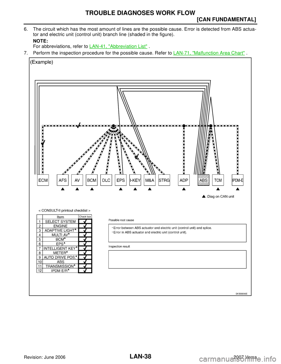 NISSAN LATIO 2007  Service Repair Manual LAN-38
[CAN FUNDAMENTAL]
TROUBLE DIAGNOSES WORK FLOW
Revision: June 20062007 Versa
6. The circuit which has the most amount of lines are the possible cause. Error is detected from ABS actua-
tor and e