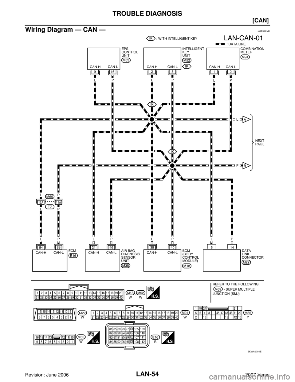 NISSAN LATIO 2007  Service Repair Manual LAN-54
[CAN]
TROUBLE DIAGNOSIS
Revision: June 20062007 Versa
Wiring Diagram — CAN —UKS005VS
BKWA0701E 