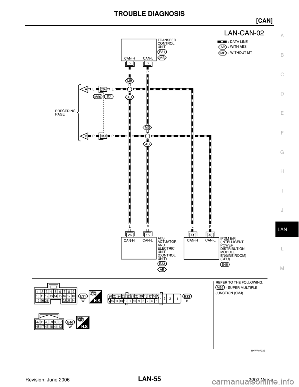 NISSAN LATIO 2007  Service Repair Manual TROUBLE DIAGNOSIS
LAN-55
[CAN]
C
D
E
F
G
H
I
J
L
MA
B
LAN
Revision: June 20062007 Versa
BKWA0702E 