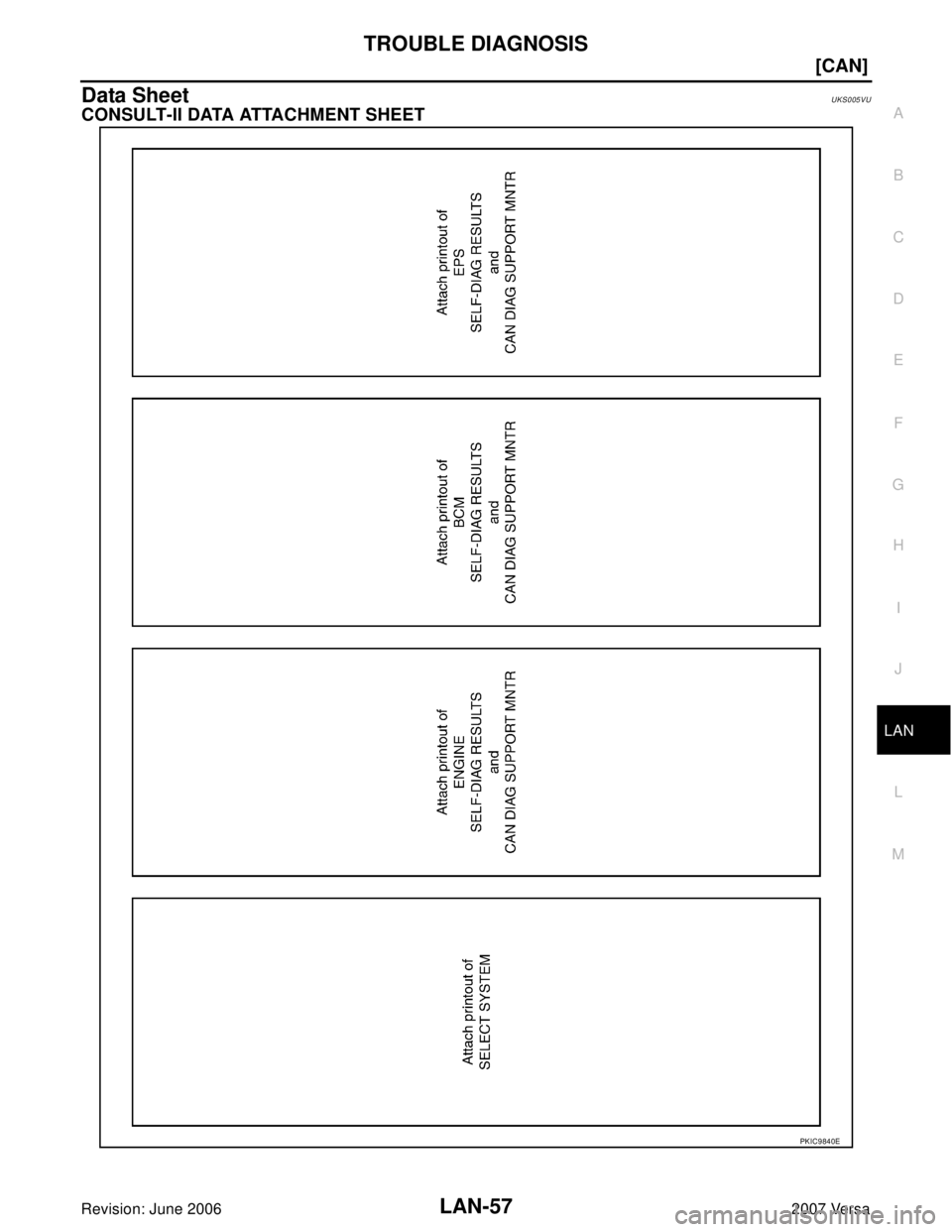 NISSAN LATIO 2007  Service Repair Manual TROUBLE DIAGNOSIS
LAN-57
[CAN]
C
D
E
F
G
H
I
J
L
MA
B
LAN
Revision: June 20062007 Versa
Data SheetUKS005VU
CONSULT-II DATA ATTACHMENT SHEET
PKIC9840E 