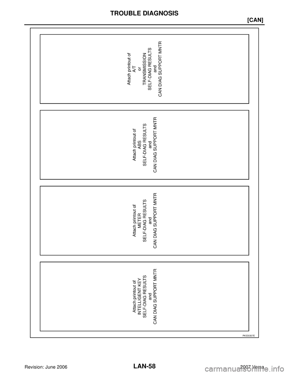 NISSAN LATIO 2007  Service Repair Manual LAN-58
[CAN]
TROUBLE DIAGNOSIS
Revision: June 20062007 Versa
PKID0307E 