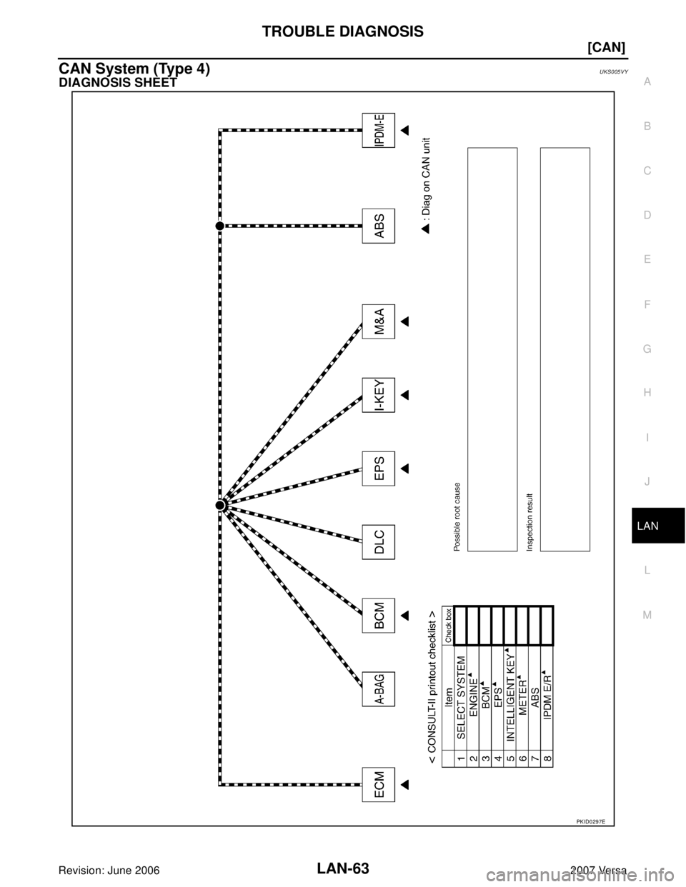 NISSAN LATIO 2007  Service Repair Manual TROUBLE DIAGNOSIS
LAN-63
[CAN]
C
D
E
F
G
H
I
J
L
MA
B
LAN
Revision: June 20062007 Versa
CAN System (Type 4)UKS005VY
DIAGNOSIS SHEET
PKID0297E 