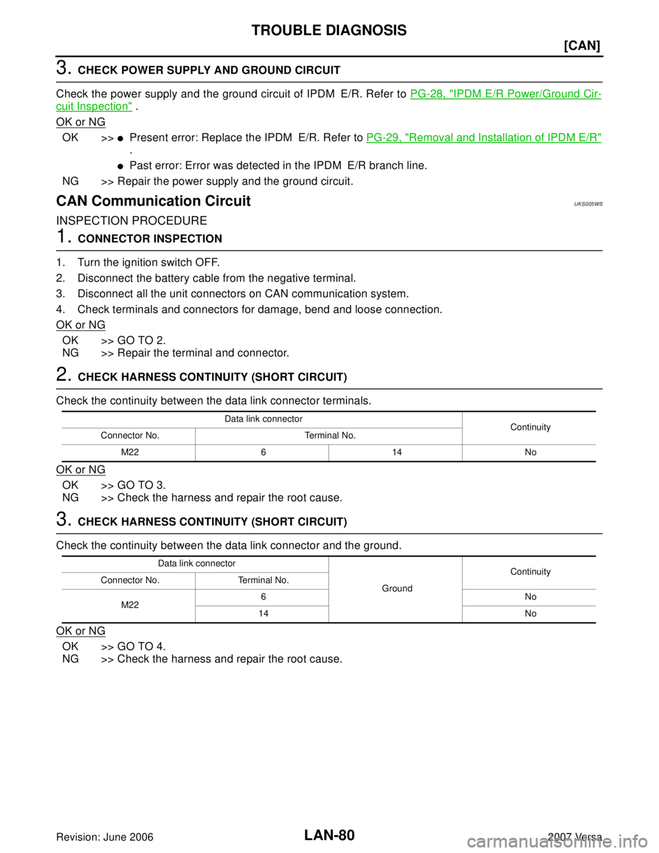 NISSAN LATIO 2007  Service Repair Manual LAN-80
[CAN]
TROUBLE DIAGNOSIS
Revision: June 20062007 Versa
3. CHECK POWER SUPPLY AND GROUND CIRCUIT
Check the power supply and the ground circuit of IPDM E/R. Refer to PG-28, "
IPDM E/R Power/Ground