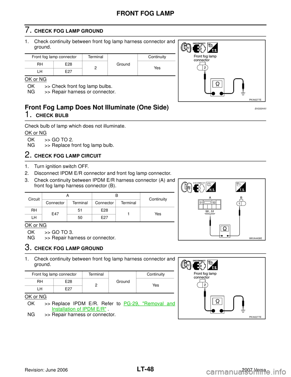 NISSAN LATIO 2007  Service Repair Manual LT-48
FRONT FOG LAMP
Revision: June 20062007 Versa
7. CHECK FOG LAMP GROUND 
1. Check continuity between front fog lamp harness connector and
ground.
OK or NG
OK >> Check front fog lamp bulbs.
NG >> R