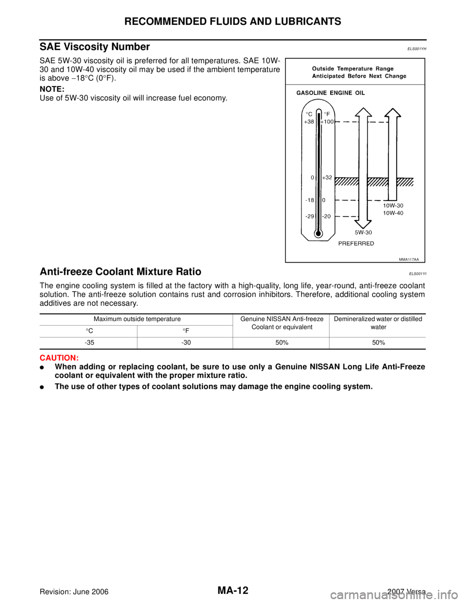 NISSAN LATIO 2007 Service Repair Manual MA-12
RECOMMENDED FLUIDS AND LUBRICANTS
Revision: June 20062007 Versa
SAE Viscosity NumberELS001YH
SAE 5W-30 viscosity oil is preferred for all temperatures. SAE 10W-
30 and 10W-40 viscosity oil may b NISSAN LATIO 2007 Service Repair Manual MA-12
RECOMMENDED FLUIDS AND LUBRICANTS
Revision: June 20062007 Versa
SAE Viscosity NumberELS001YH
SAE 5W-30 viscosity oil is preferred for all temperatures. SAE 10W-
30 and 10W-40 viscosity oil may b