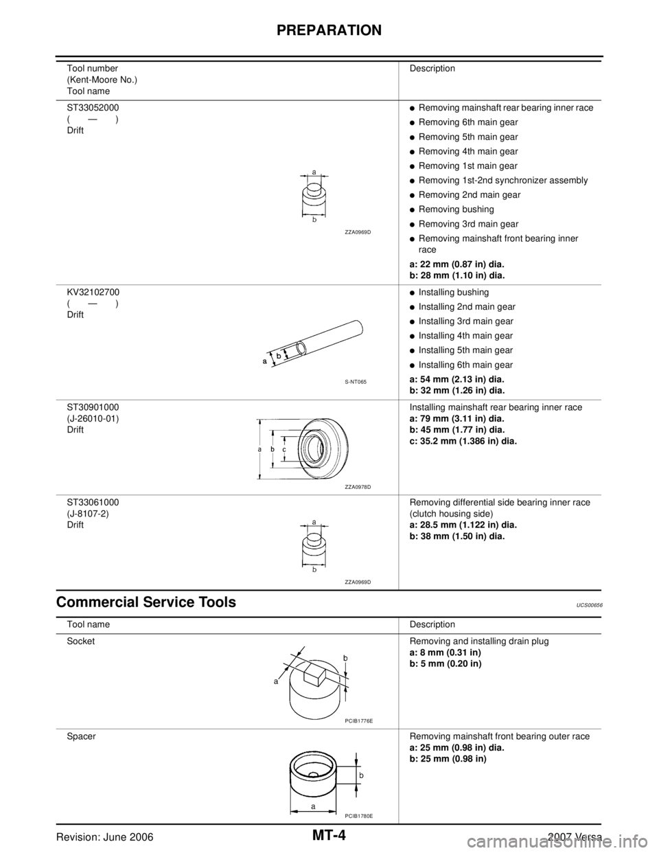 NISSAN LATIO 2007  Service Repair Manual MT-4
PREPARATION
Revision: June 20062007 Versa
Commercial Service ToolsUCS00656
ST33052000
(—)
DriftRemoving mainshaft rear bearing inner race
Removing 6th main gear
Removing 5th main gear
Remov