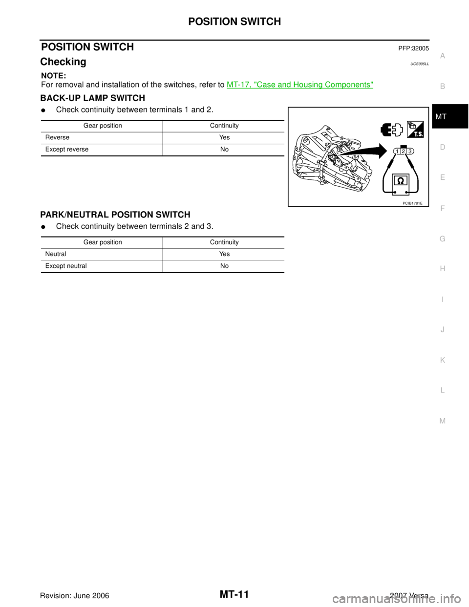 NISSAN LATIO 2007  Service Repair Manual POSITION SWITCH
MT-11
D
E
F
G
H
I
J
K
L
MA
B
MT
Revision: June 20062007 Versa
POSITION SWITCHPFP:32005
CheckingUCS005LL
NOTE:
For removal and installation of the switches, refer to MT-17, "
Case and H