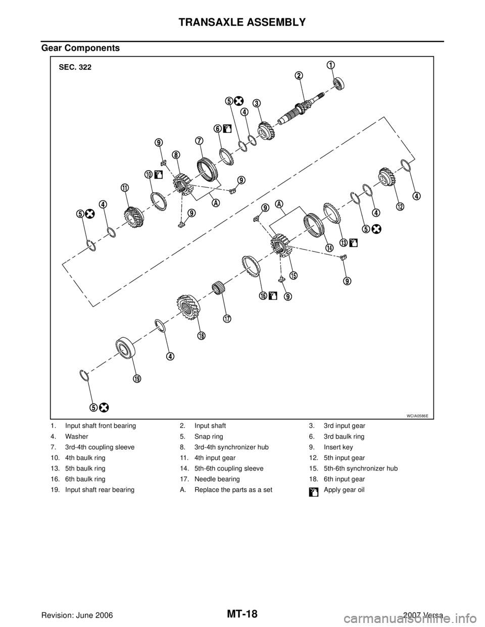 NISSAN LATIO 2007  Service Repair Manual MT-18
TRANSAXLE ASSEMBLY
Revision: June 20062007 Versa
Gear Components
1. Input shaft front bearing 2. Input shaft 3. 3rd input gear
4. Washer 5. Snap ring 6. 3rd baulk ring
7. 3rd-4th coupling sleeve