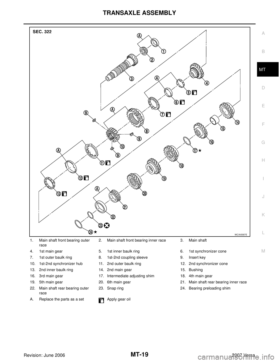 NISSAN LATIO 2007  Service Repair Manual TRANSAXLE ASSEMBLY
MT-19
D
E
F
G
H
I
J
K
L
MA
B
MT
Revision: June 20062007 Versa
1. Main shaft front bearing outer 
race2. Main shaft front bearing inner race 3. Main shaft
4. 1st main gear 5. 1st inn