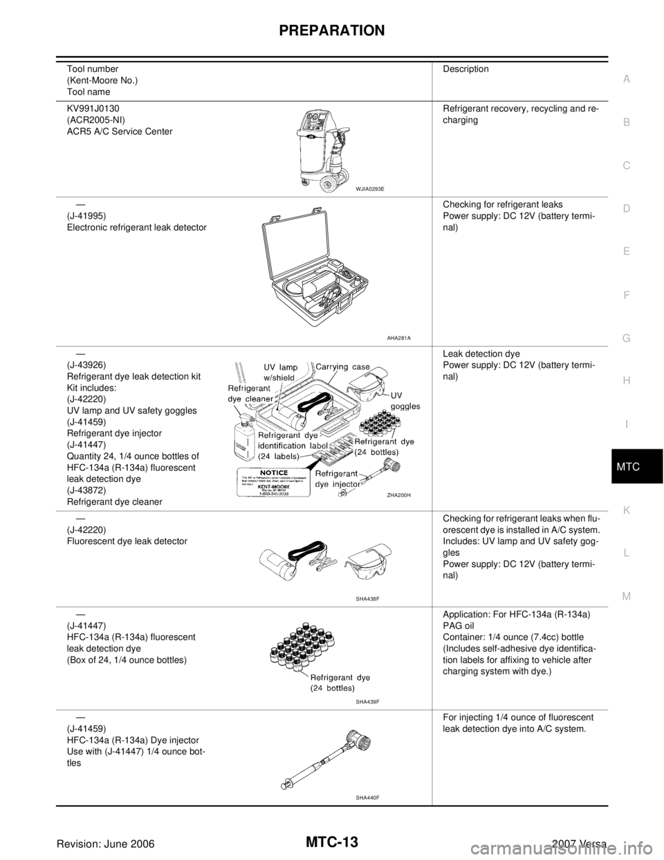 NISSAN LATIO 2007  Service Repair Manual PREPARATION
MTC-13
C
D
E
F
G
H
I
K
L
MA
B
MTC
Revision: June 20062007 Versa
KV991J0130
(ACR2005-NI)
ACR5 A/C Service CenterRefrigerant recovery, recycling and re-
charging
—
(J-41995)
Electronic ref