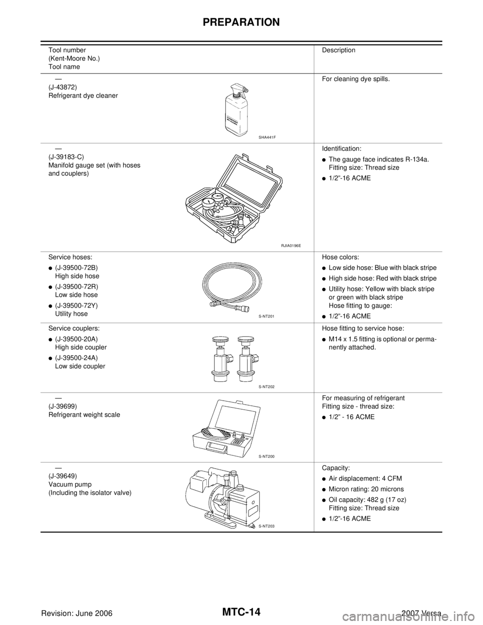 NISSAN LATIO 2007  Service Repair Manual MTC-14
PREPARATION
Revision: June 20062007 Versa
—
(J-43872)
Refrigerant dye cleanerFor cleaning dye spills.
—
(J-39183-C)
Manifold gauge set (with hoses 
and couplers)Identification:
The gauge f