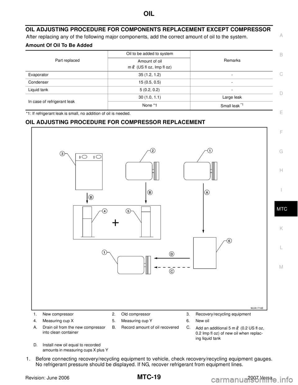 NISSAN LATIO 2007 Service Repair Manual OIL
MTC-19
C
D
E
F
G
H
I
K
L
MA
B
MTC
Revision: June 20062007 Versa
OIL ADJUSTING PROCEDURE FOR COMPONENTS REPLACEMENT EXCEPT COMPRESSOR
After replacing any of the following major components, add the NISSAN LATIO 2007 Service Repair Manual OIL
MTC-19
C
D
E
F
G
H
I
K
L
MA
B
MTC
Revision: June 20062007 Versa
OIL ADJUSTING PROCEDURE FOR COMPONENTS REPLACEMENT EXCEPT COMPRESSOR
After replacing any of the following major components, add the