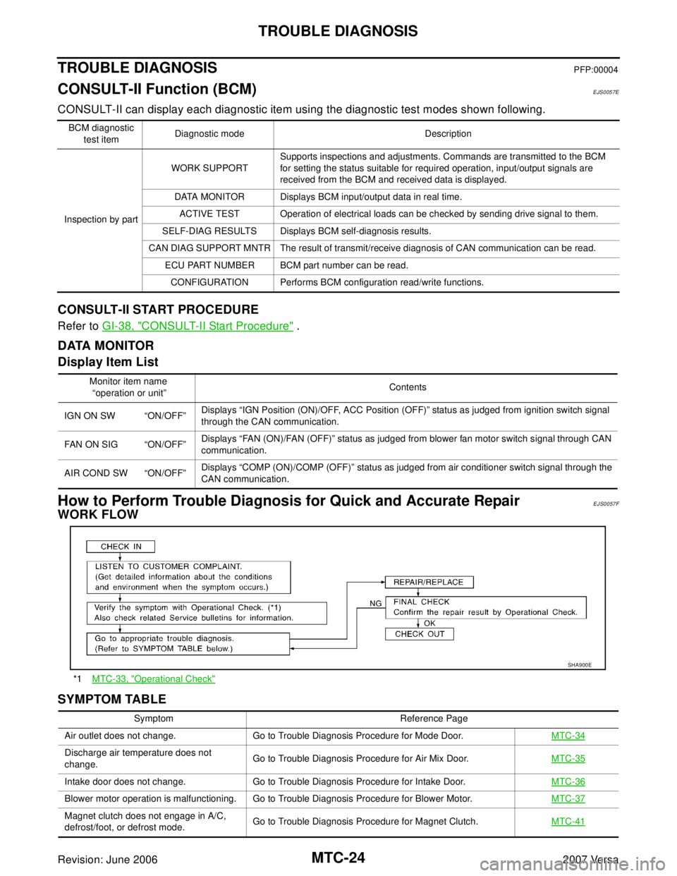 NISSAN LATIO 2007 Service Repair Manual MTC-24
TROUBLE DIAGNOSIS
Revision: June 20062007 Versa
TROUBLE DIAGNOSISPFP:00004
CONSULT-II Function (BCM)EJS0057E
CONSULT-II can display each diagnostic item using the diagnostic test modes shown fo NISSAN LATIO 2007 Service Repair Manual MTC-24
TROUBLE DIAGNOSIS
Revision: June 20062007 Versa
TROUBLE DIAGNOSISPFP:00004
CONSULT-II Function (BCM)EJS0057E
CONSULT-II can display each diagnostic item using the diagnostic test modes shown fo