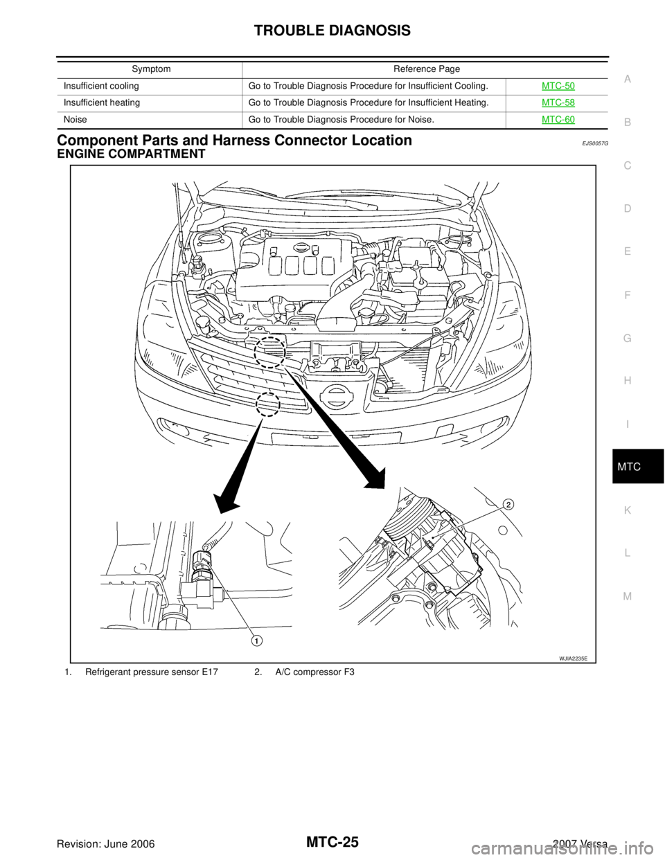 NISSAN LATIO 2007  Service Repair Manual TROUBLE DIAGNOSIS
MTC-25
C
D
E
F
G
H
I
K
L
MA
B
MTC
Revision: June 20062007 Versa
Component Parts and Harness Connector LocationEJS0057G
ENGINE COMPARTMENT
Insufficient cooling Go to Trouble Diagnosis