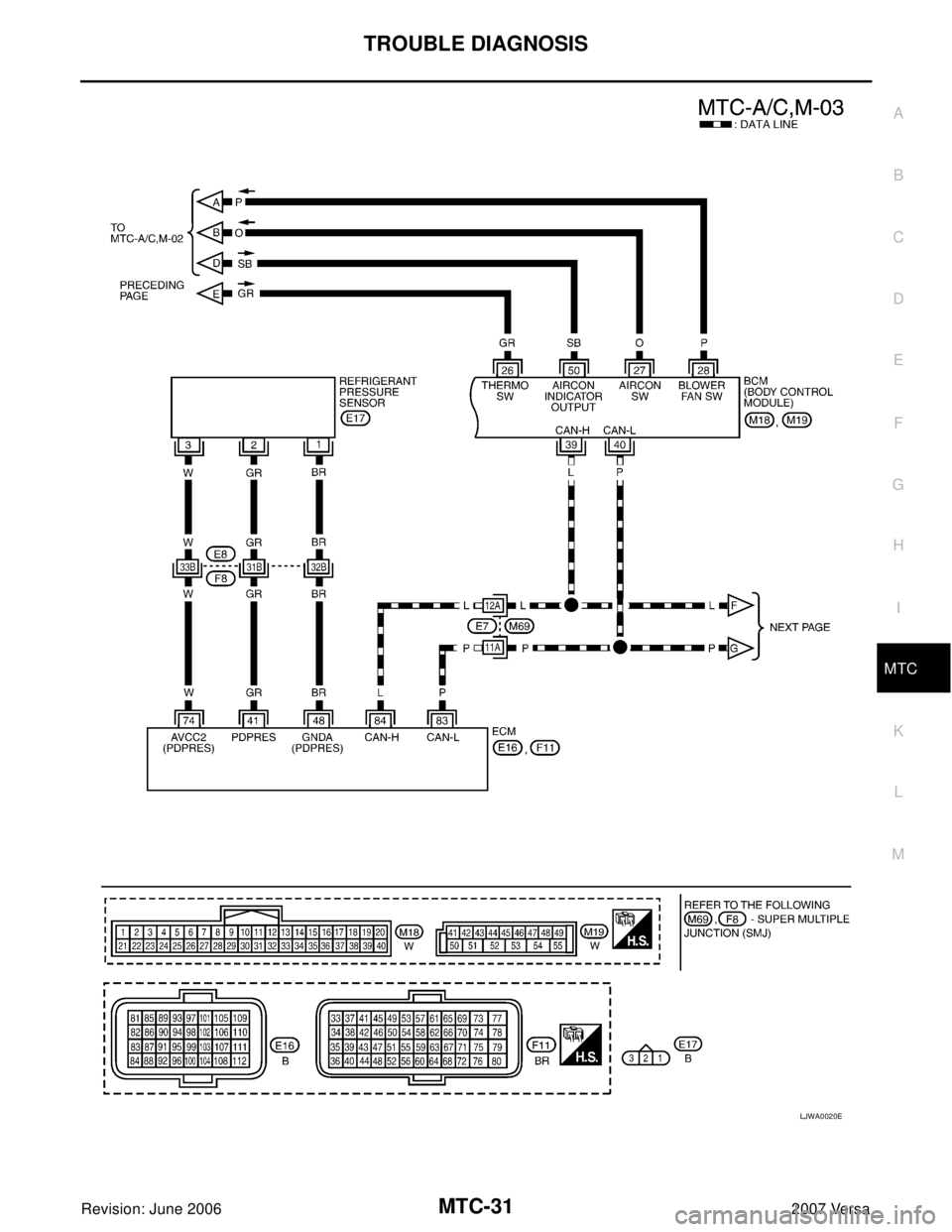 NISSAN LATIO 2007  Service Repair Manual TROUBLE DIAGNOSIS
MTC-31
C
D
E
F
G
H
I
K
L
MA
B
MTC
Revision: June 20062007 Versa
LJWA0020E 