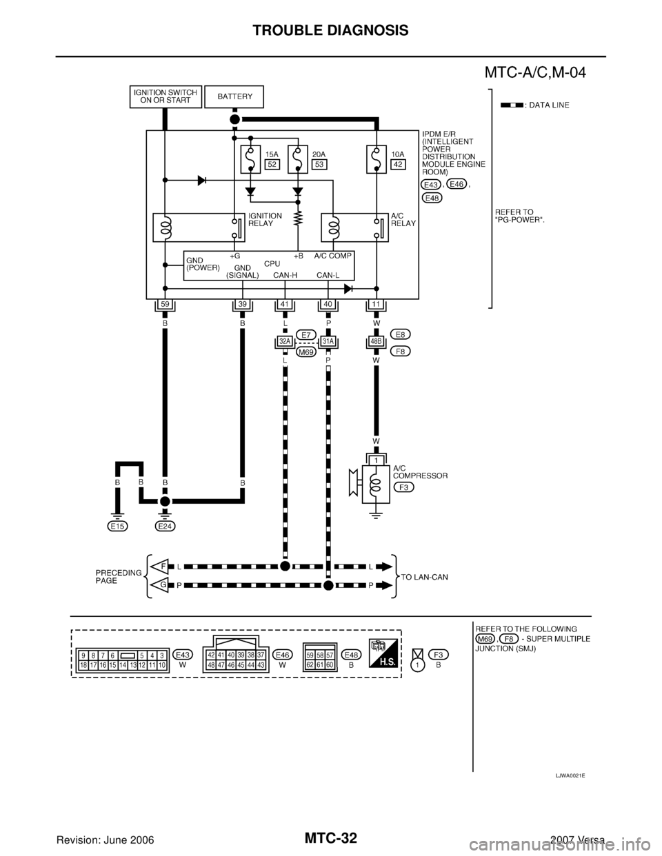 NISSAN LATIO 2007  Service Repair Manual MTC-32
TROUBLE DIAGNOSIS
Revision: June 20062007 Versa
LJWA0021E 