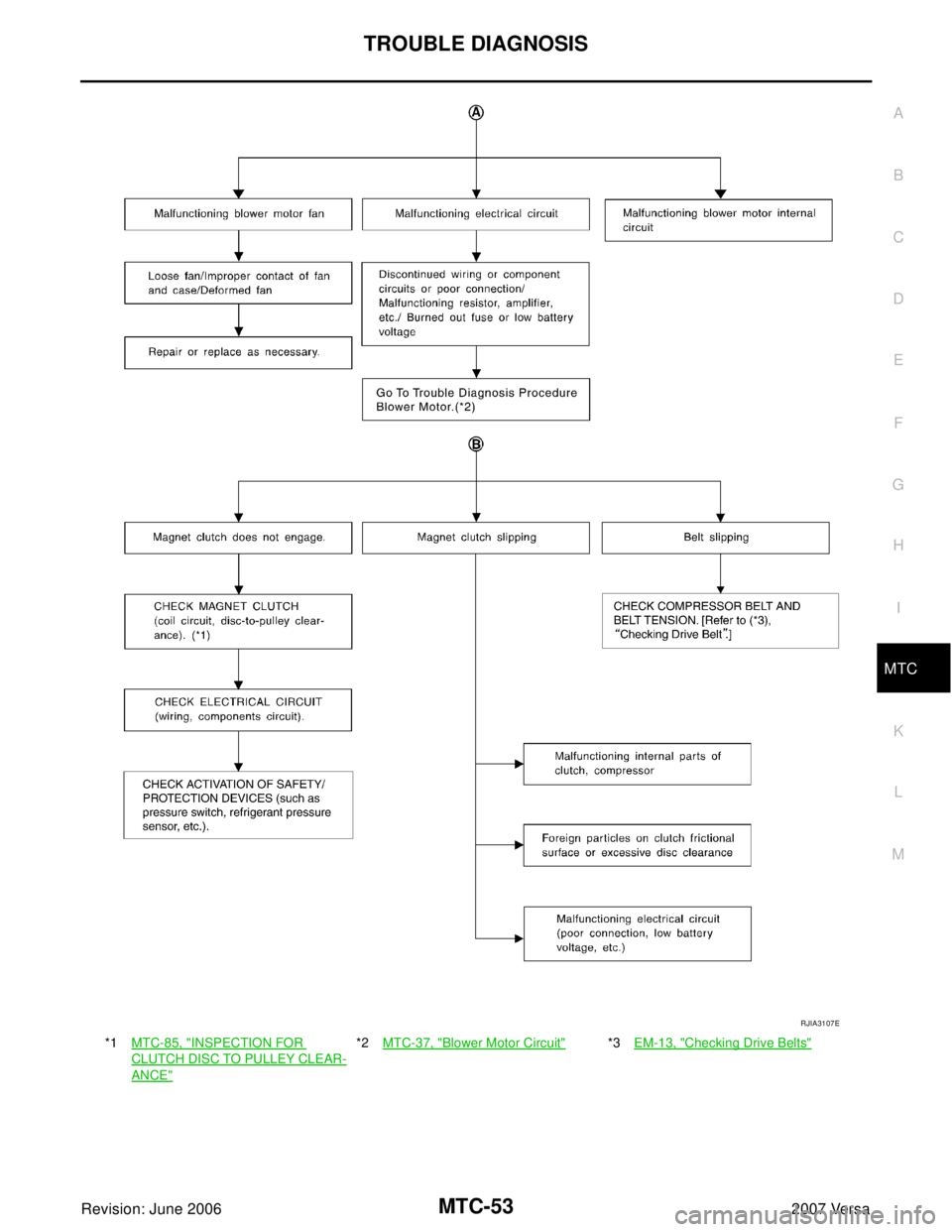 NISSAN LATIO 2007 Service Repair Manual TROUBLE DIAGNOSIS
MTC-53
C
D
E
F
G
H
I
K
L
MA
B
MTC
Revision: June 20062007 Versa
*1MTC-85, "INSPECTION FOR
CLUTCH DISC TO PULLEY CLEAR-
ANCE"
*2MTC-37, "Blower Motor Circuit"*3EM-13, "Checking Drive NISSAN LATIO 2007 Service Repair Manual TROUBLE DIAGNOSIS
MTC-53
C
D
E
F
G
H
I
K
L
MA
B
MTC
Revision: June 20062007 Versa
*1MTC-85, "INSPECTION FOR
CLUTCH DISC TO PULLEY CLEAR-
ANCE"
*2MTC-37, "Blower Motor Circuit"*3EM-13, "Checking Drive