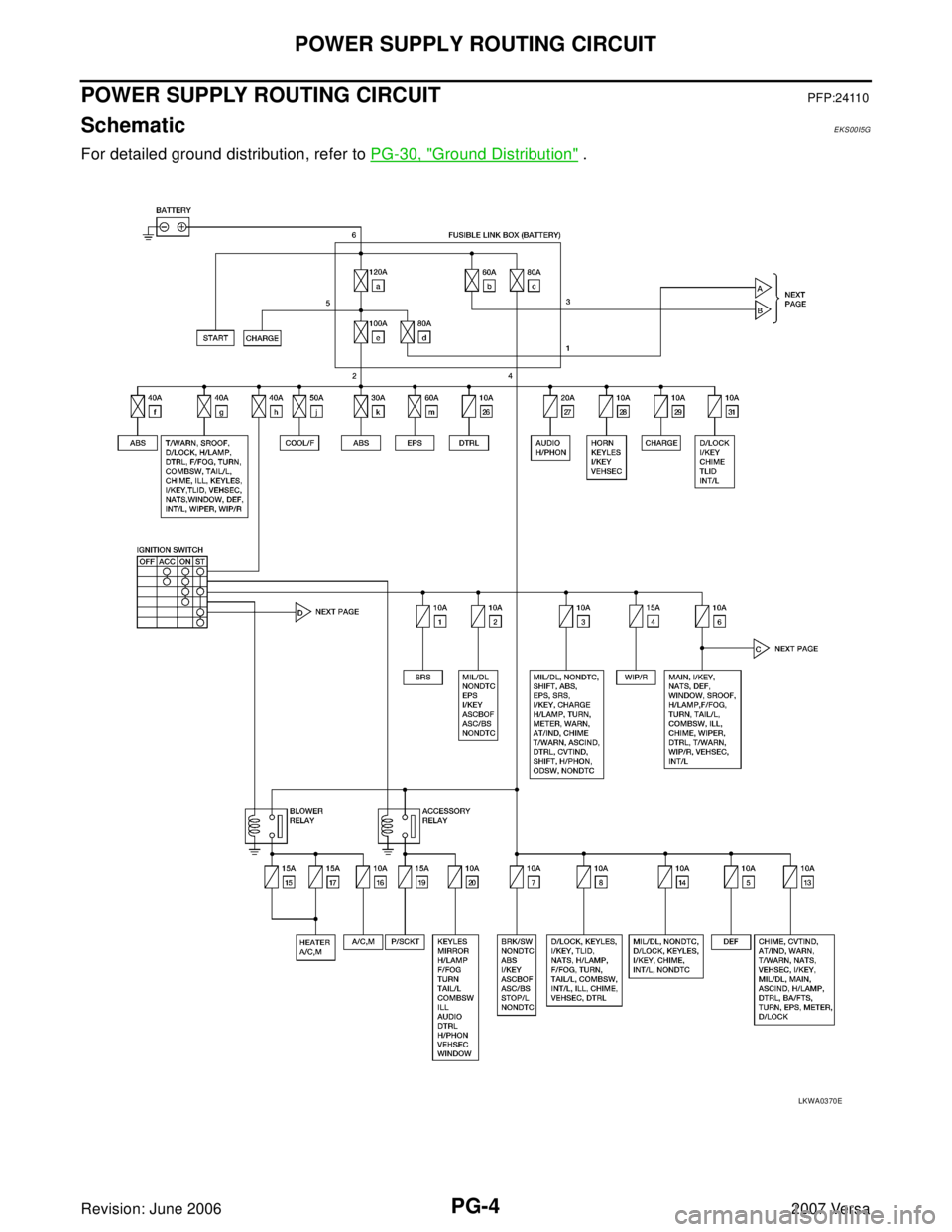 NISSAN LATIO 2007 Service Repair Manual PG-4
POWER SUPPLY ROUTING CIRCUIT
Revision: June 20062007 Versa
POWER SUPPLY ROUTING CIRCUITPFP:24110
SchematicEKS00I5G
For detailed ground distribution, refer to PG-30, "Ground Distribution" .
LKWA03 NISSAN LATIO 2007 Service Repair Manual PG-4
POWER SUPPLY ROUTING CIRCUIT
Revision: June 20062007 Versa
POWER SUPPLY ROUTING CIRCUITPFP:24110
SchematicEKS00I5G
For detailed ground distribution, refer to PG-30, "Ground Distribution" .
LKWA03