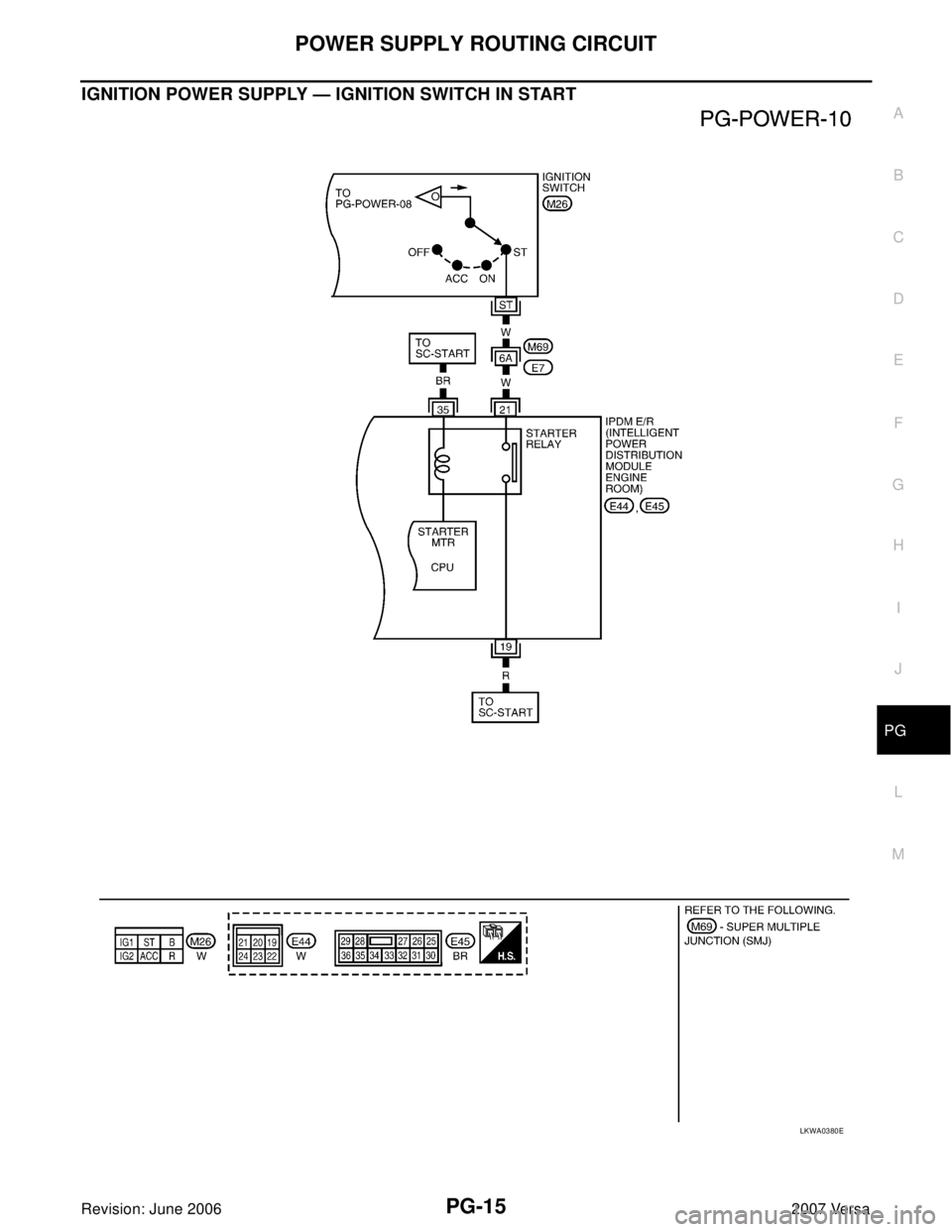 NISSAN LATIO 2007  Service Repair Manual POWER SUPPLY ROUTING CIRCUIT
PG-15
C
D
E
F
G
H
I
J
L
MA
B
PG
Revision: June 20062007 Versa
IGNITION POWER SUPPLY — IGNITION SWITCH IN START 
LKWA0380E 