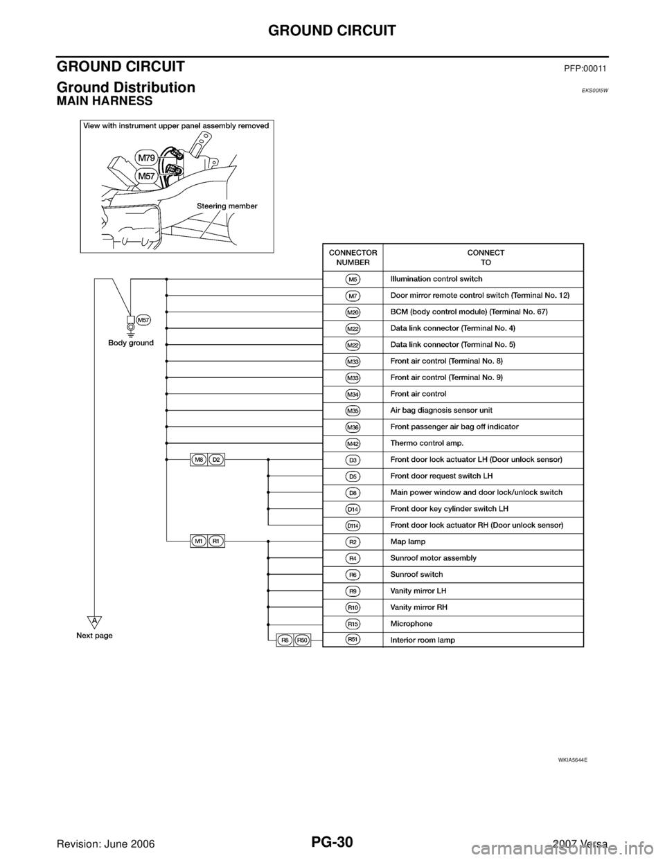 NISSAN LATIO 2007 Service Repair Manual PG-30
GROUND CIRCUIT
Revision: June 20062007 Versa
GROUND CIRCUIT PFP:00011
Ground Distribution EKS00I5W
MAIN HARNESS
WKIA5644E NISSAN LATIO 2007 Service Repair Manual PG-30
GROUND CIRCUIT
Revision: June 20062007 Versa
GROUND CIRCUIT PFP:00011
Ground Distribution EKS00I5W
MAIN HARNESS
WKIA5644E
