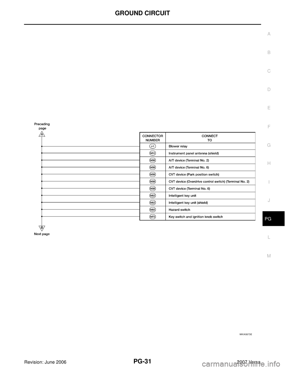 NISSAN LATIO 2007 Service Repair Manual GROUND CIRCUIT
PG-31
C
D
E
F
G
H
I
J
L
MA
B
PG
Revision: June 20062007 Versa
WKIA5673E NISSAN LATIO 2007 Service Repair Manual GROUND CIRCUIT
PG-31
C
D
E
F
G
H
I
J
L
MA
B
PG
Revision: June 20062007 Versa
WKIA5673E