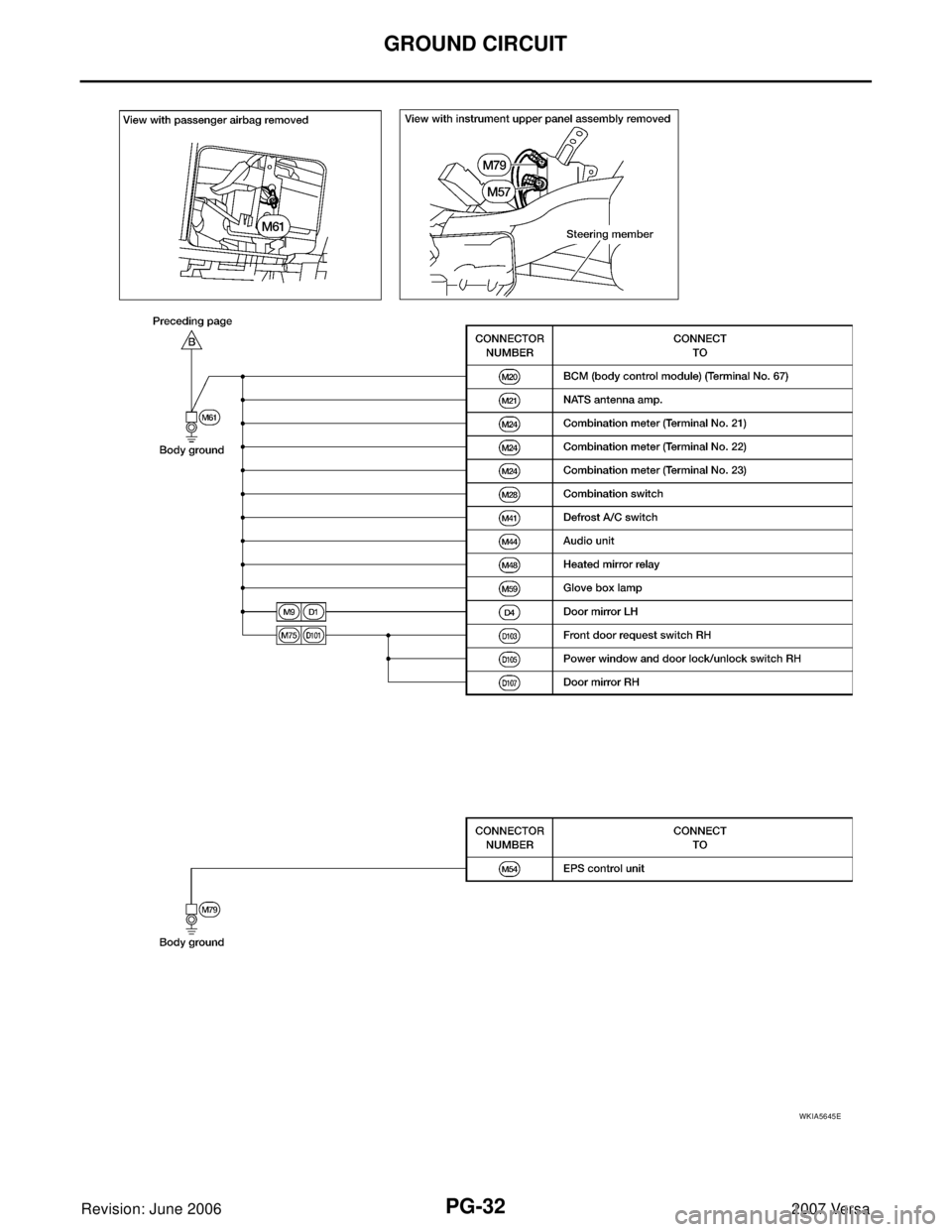 NISSAN LATIO 2007 Service Repair Manual PG-32
GROUND CIRCUIT
Revision: June 20062007 Versa
WKIA5645E NISSAN LATIO 2007 Service Repair Manual PG-32
GROUND CIRCUIT
Revision: June 20062007 Versa
WKIA5645E
