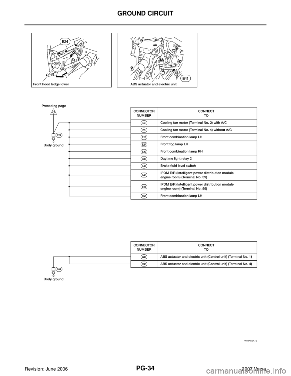 NISSAN LATIO 2007 Service Repair Manual PG-34
GROUND CIRCUIT
Revision: June 20062007 Versa
WKIA5647E NISSAN LATIO 2007 Service Repair Manual PG-34
GROUND CIRCUIT
Revision: June 20062007 Versa
WKIA5647E