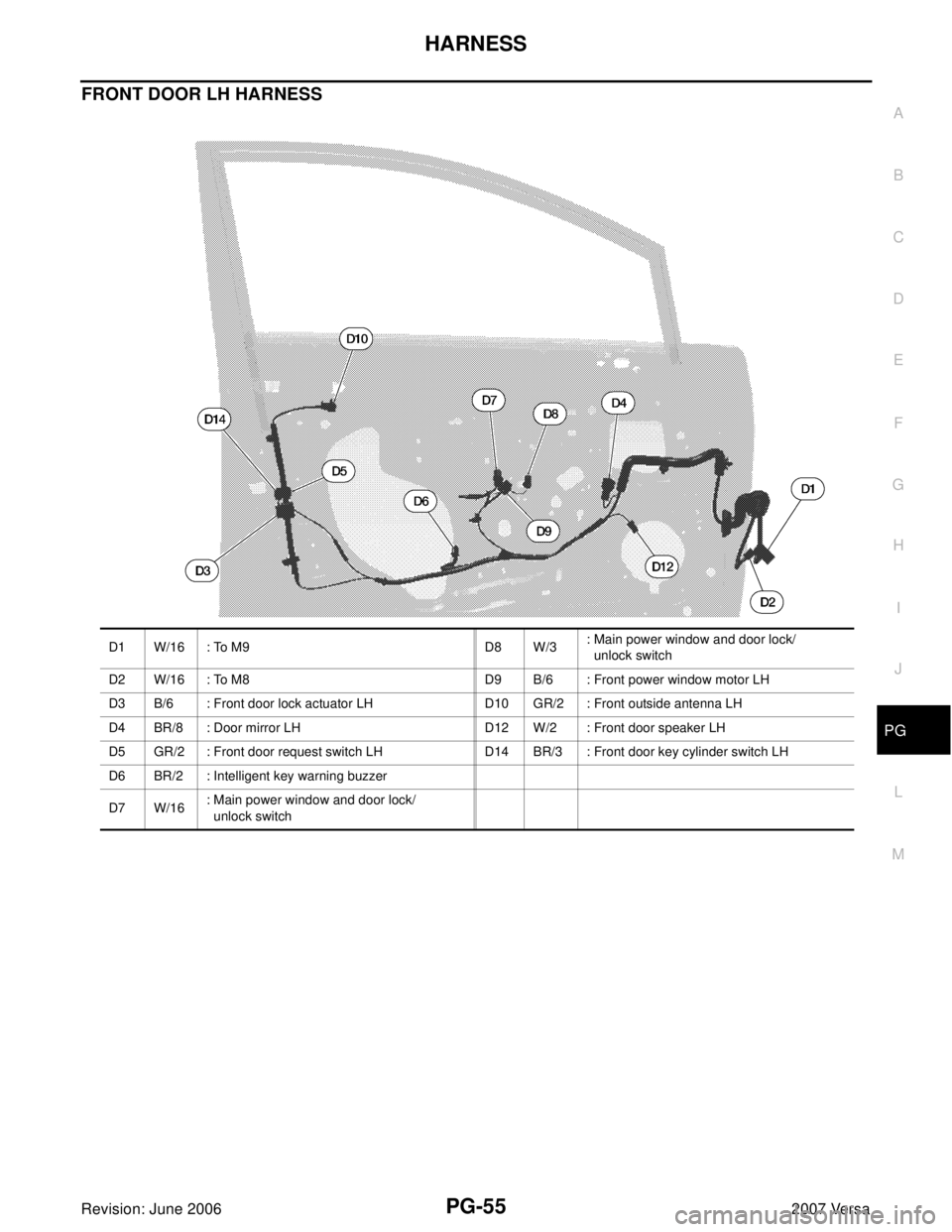 NISSAN LATIO 2007  Service Repair Manual HARNESS
PG-55
C
D
E
F
G
H
I
J
L
MA
B
PG
Revision: June 20062007 Versa
FRONT DOOR LH HARNESS
D1 W/16 : To M9 D8 W/3: Main power window and door lock/
  unlock switch
D2 W/16 : To M8 D9 B/6 : Front powe