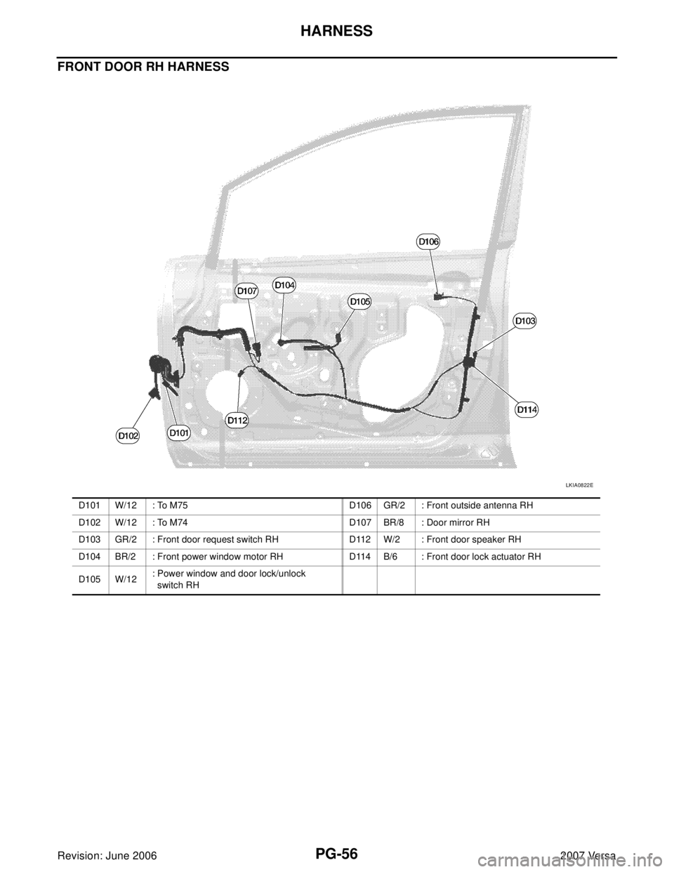 NISSAN LATIO 2007  Service Repair Manual PG-56
HARNESS
Revision: June 20062007 Versa
FRONT DOOR RH HARNESS
LKIA0822E
D101 W/12 : To M75 D106 GR/2 : Front outside antenna RH
D102 W/12 : To M74 D107 BR/8 : Door mirror RH
D103 GR/2 : Front door