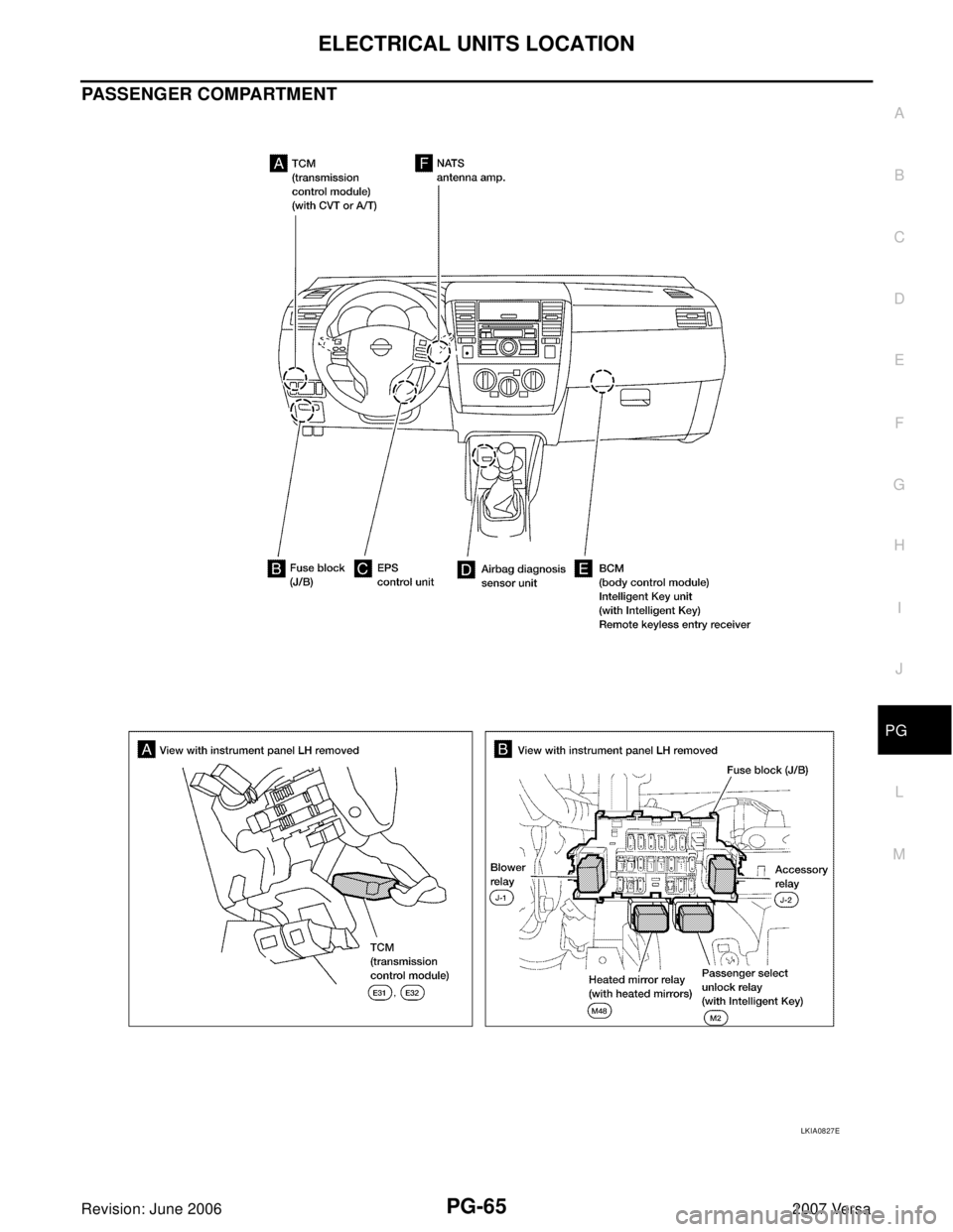 NISSAN LATIO 2007  Service Repair Manual ELECTRICAL UNITS LOCATION
PG-65
C
D
E
F
G
H
I
J
L
MA
B
PG
Revision: June 20062007 Versa
PASSENGER COMPARTMENT
LKIA0827E 