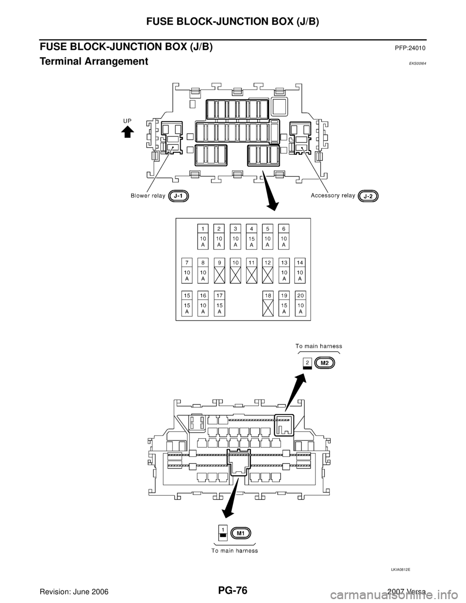 NISSAN LATIO 2007  Service Repair Manual PG-76
FUSE BLOCK-JUNCTION BOX (J/B)
Revision: June 20062007 Versa
FUSE BLOCK-JUNCTION BOX (J/B)PFP:24010
Terminal ArrangementEKS00I64
LKIA0812E 