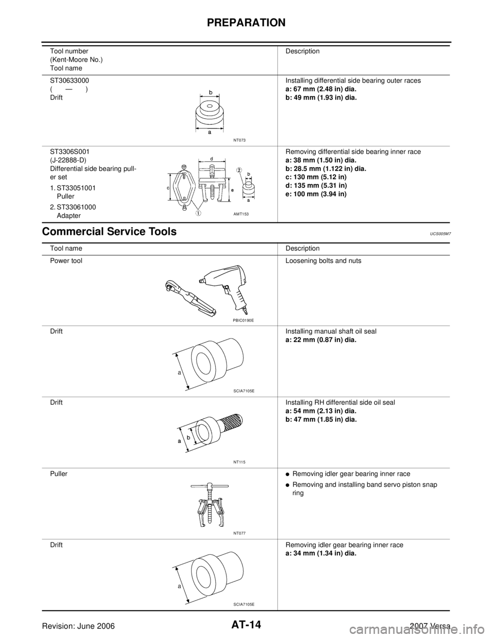 NISSAN LATIO 2007  Service Owners Manual AT-14
PREPARATION
Revision: June 20062007 Versa
Commercial Service Tools UCS005M 7
ST30633000
(       —       )
DriftInstalling differential side bearing outer races
a: 67 mm (2.48 in) dia.
b: 49 mm