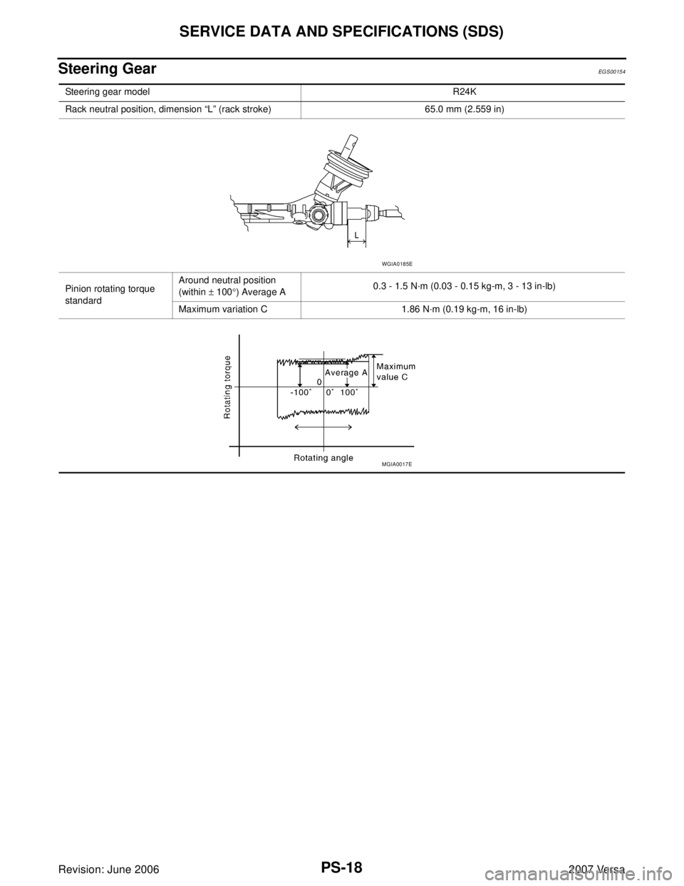 NISSAN LATIO 2007  Service Repair Manual PS-18
SERVICE DATA AND SPECIFICATIONS (SDS)
Revision: June 20062007 Versa
Steering GearEGS00154
Steering gear modelR24K
Rack neutral position, dimension “L” (rack stroke) 65.0 mm (2.559 in)
Pinion