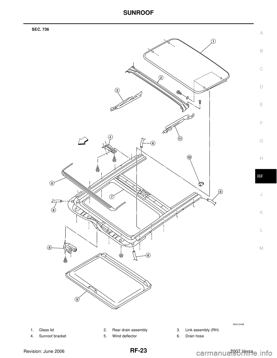 NISSAN LATIO 2007  Service Repair Manual SUNROOF
RF-23
C
D
E
F
G
H
J
K
L
MA
B
RF
Revision: June 20062007 Versa
1. Glass lid 2. Rear drain assembly 3. Link assembly (RH)
4. Sunroof bracket 5. Wind deflector 6. Drain hose
WIIA1243E 