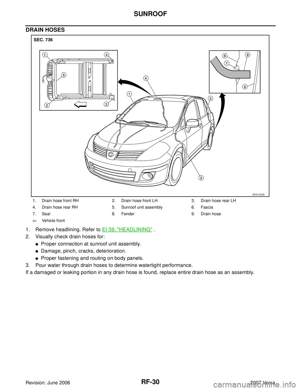 NISSAN LATIO 2007  Service Repair Manual RF-30
SUNROOF
Revision: June 20062007 Versa
DRAIN HOSES
1. Remove headlining. Refer to EI-39, "HEADLINING" .
2. Visually check drain hoses for:
Proper connection at sunroof unit assembly.
Damage, pi