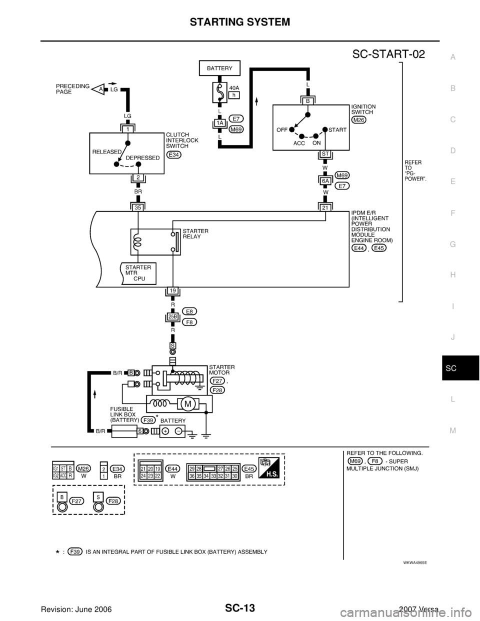 NISSAN LATIO 2007  Service Repair Manual STARTING SYSTEM
SC-13
C
D
E
F
G
H
I
J
L
MA
B
SC
Revision: June 20062007 Versa
WKWA4965E 