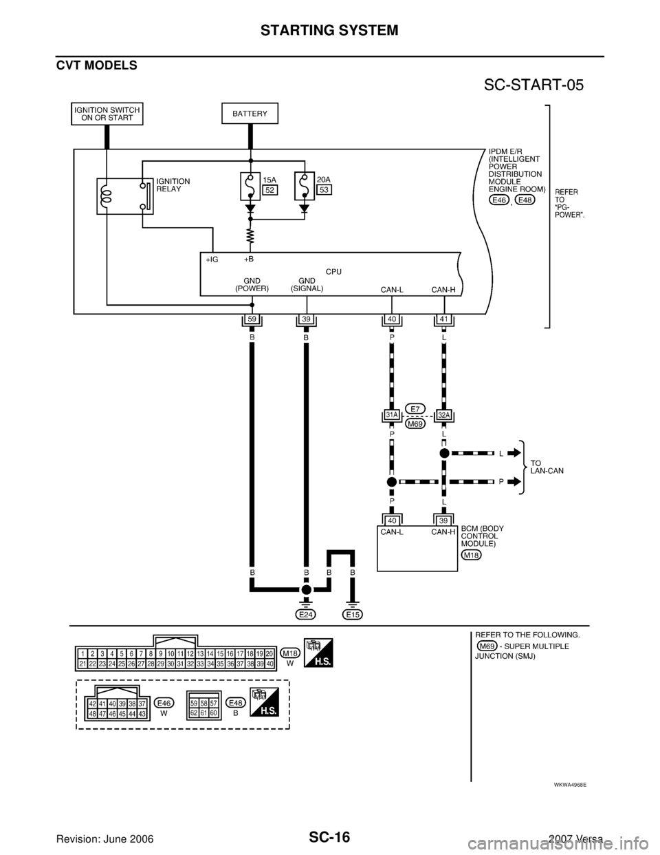 NISSAN LATIO 2007  Service Repair Manual SC-16
STARTING SYSTEM
Revision: June 20062007 Versa
CVT MODELS
WKWA4968E 