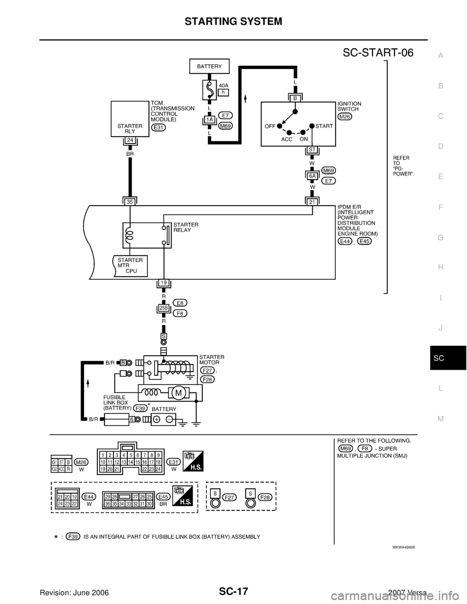 NISSAN LATIO 2007 Service Repair Manual STARTING SYSTEM
SC-17
C
D
E
F
G
H
I
J
L
MA
B
SC
Revision: June 20062007 Versa
WKWA4969E NISSAN LATIO 2007 Service Repair Manual STARTING SYSTEM
SC-17
C
D
E
F
G
H
I
J
L
MA
B
SC
Revision: June 20062007 Versa
WKWA4969E