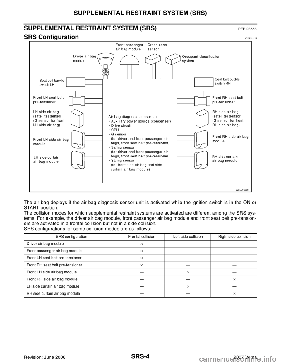 NISSAN LATIO 2007  Service Repair Manual SRS-4
SUPPLEMENTAL RESTRAINT SYSTEM (SRS)
Revision: June 20062007 Versa
SUPPLEMENTAL RESTRAINT SYSTEM (SRS)PFP:28556
SRS ConfigurationEHS001UR
The air bag deploys if the air bag diagnosis sensor unit 