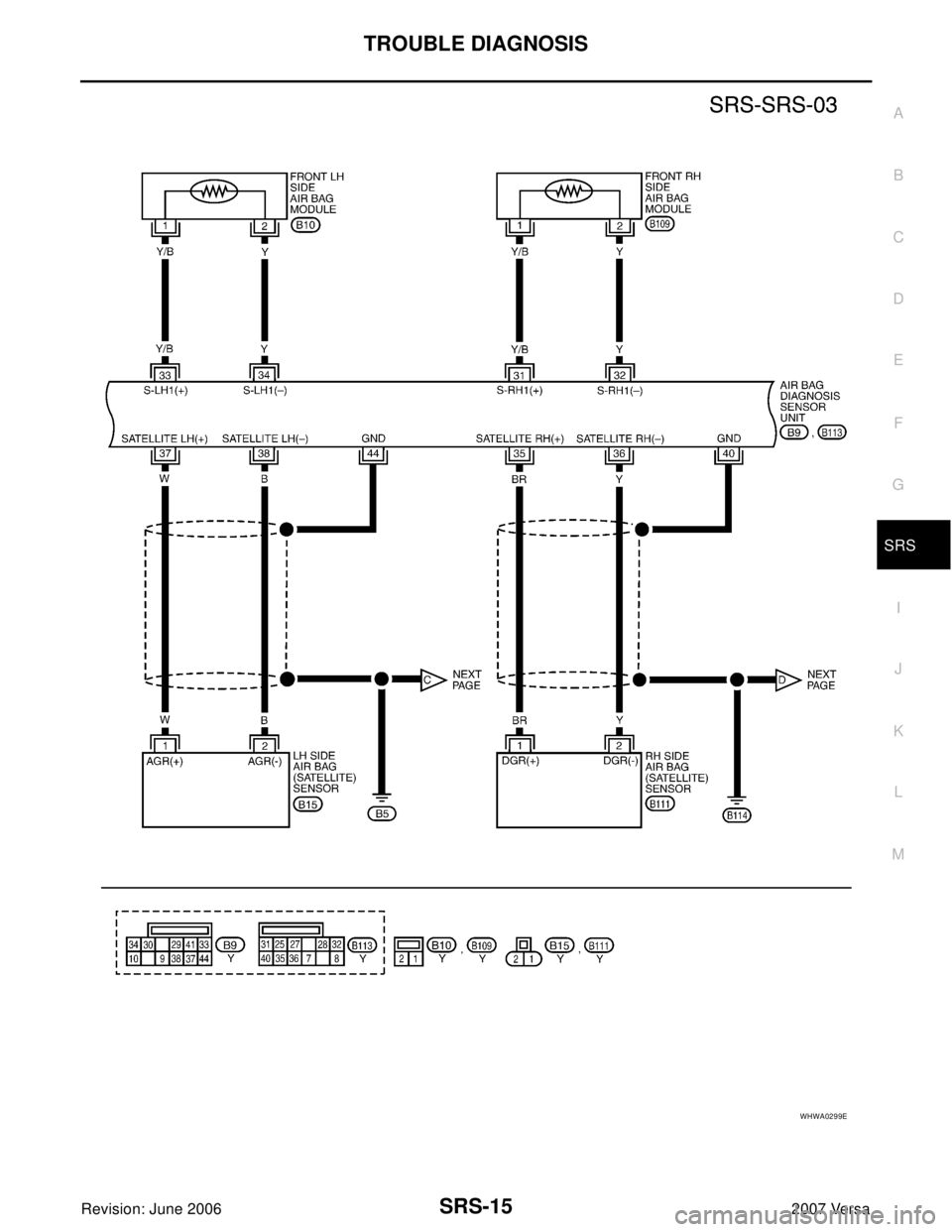 NISSAN LATIO 2007  Service Repair Manual TROUBLE DIAGNOSIS
SRS-15
C
D
E
F
G
I
J
K
L
MA
B
SRS
Revision: June 20062007 Versa
WHWA0299E 