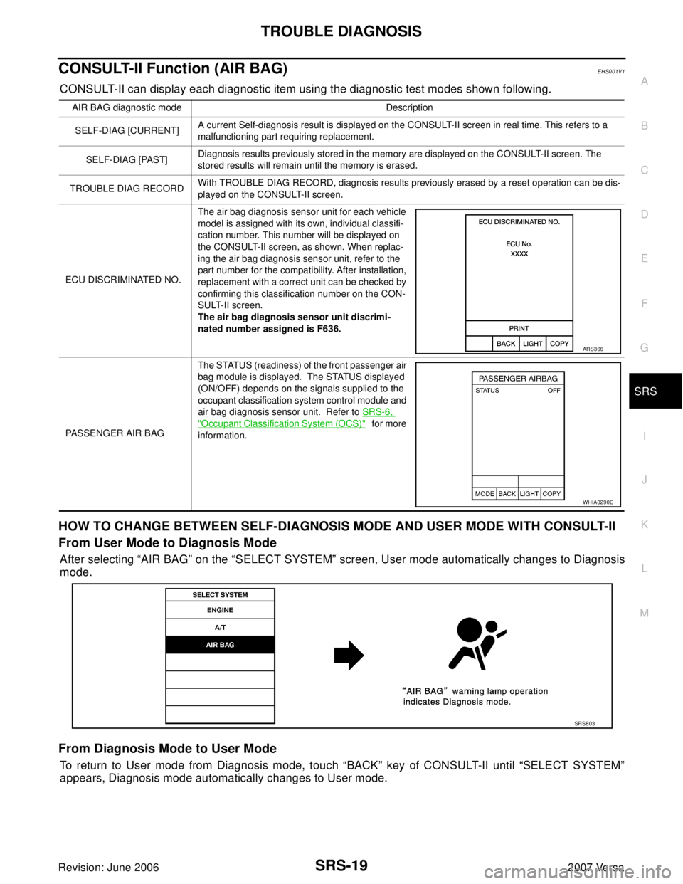 NISSAN LATIO 2007  Service Repair Manual TROUBLE DIAGNOSIS
SRS-19
C
D
E
F
G
I
J
K
L
MA
B
SRS
Revision: June 20062007 Versa
CONSULT-II Function (AIR BAG)EHS001V1
CONSULT-II can display each diagnostic item using the diagnostic test modes show