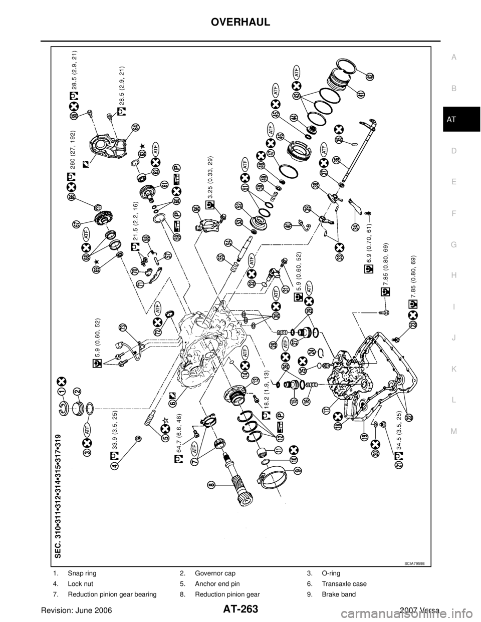 NISSAN LATIO 2007  Service Repair Manual OVERHAUL
AT-263
D
E
F
G
H
I
J
K
L
MA
B
AT
Revision: June 20062007 Versa
1. Snap ring 2. Governor cap 3. O-ring
4. Lock nut 5. Anchor end pin 6. Transaxle case
7. Reduction pinion gear bearing 8. Reduc