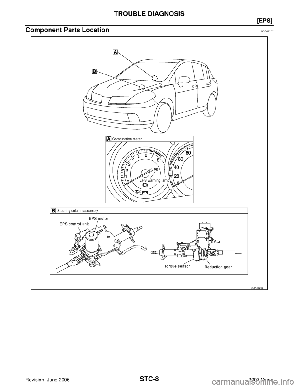NISSAN LATIO 2007  Service Repair Manual STC-8
[EPS]
TROUBLE DIAGNOSIS
Revision: June 20062007 Versa
Component Parts LocationUGS0007U
SGIA1623E 
