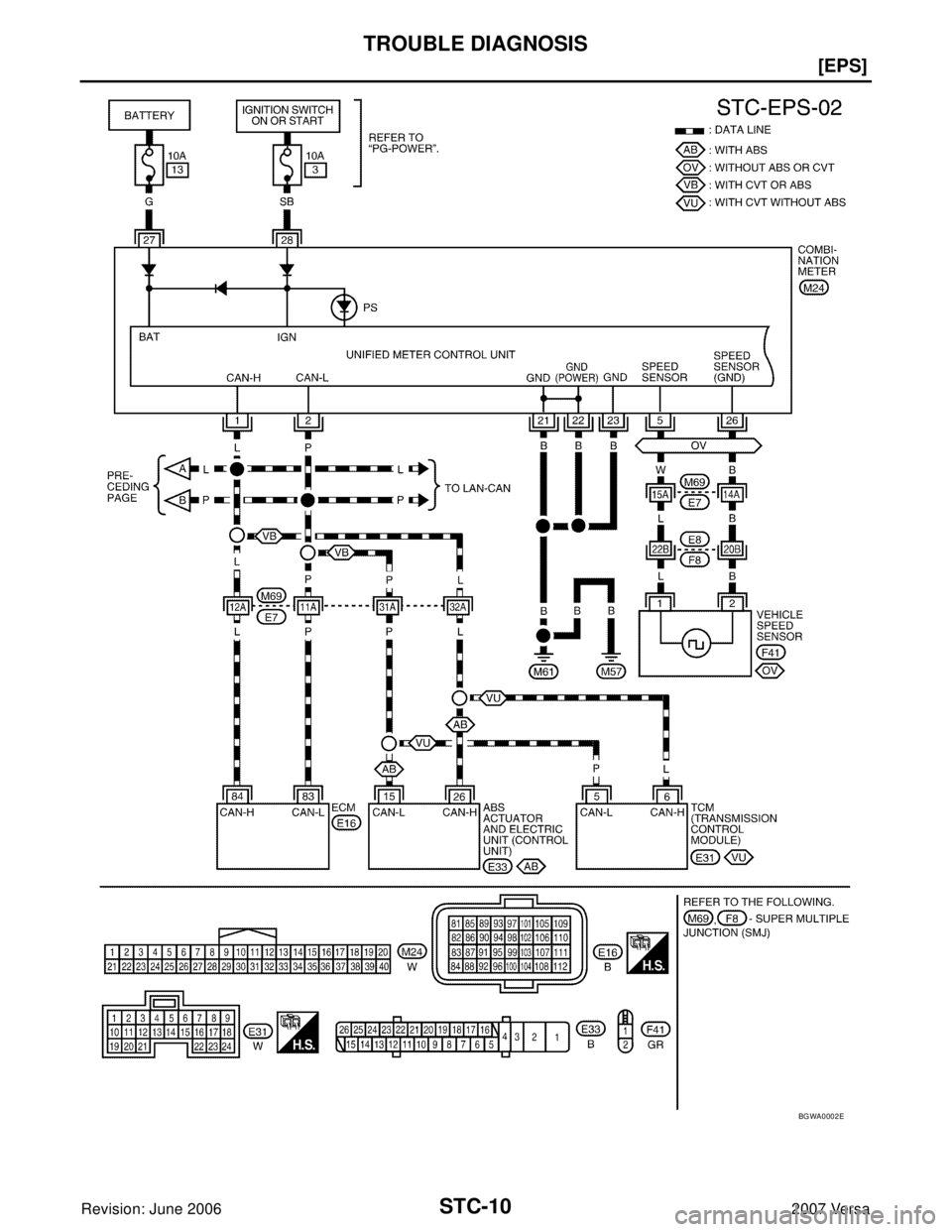 NISSAN LATIO 2007  Service Repair Manual STC-10
[EPS]
TROUBLE DIAGNOSIS
Revision: June 20062007 Versa
BGWA0002E 